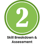 Number 2 Skill Breakdown & Assessment
