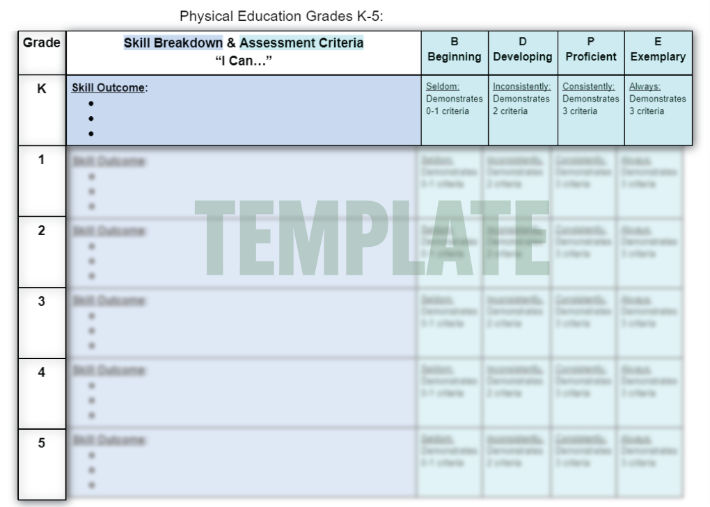 Sample photo & link to Step 2: Skill Breakdown & Assessment Sheet Template (4-Descriptor Version)