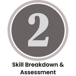 Number 2 - Skill Breakdown & Assessment