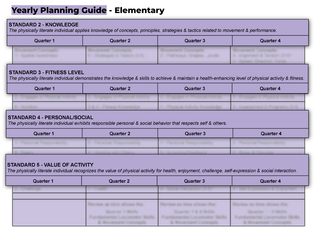 Sample photo of Step 1: Yearly Planning Guide - page 2, Standards 2-5