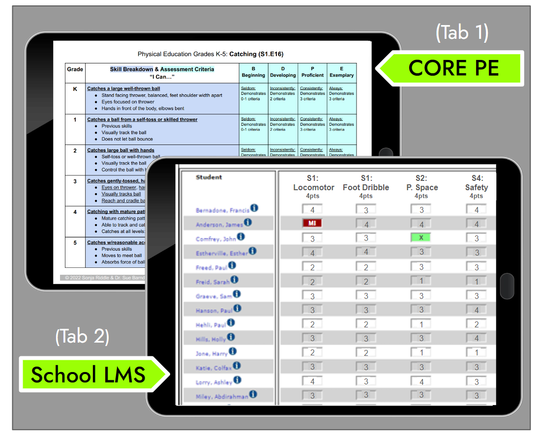 Visual sample of using tablet to electronically access CORE PE Skill Breakdown & Assessment Sheets in class and directly report student assessment scores on tablet in your school's learning management system.
