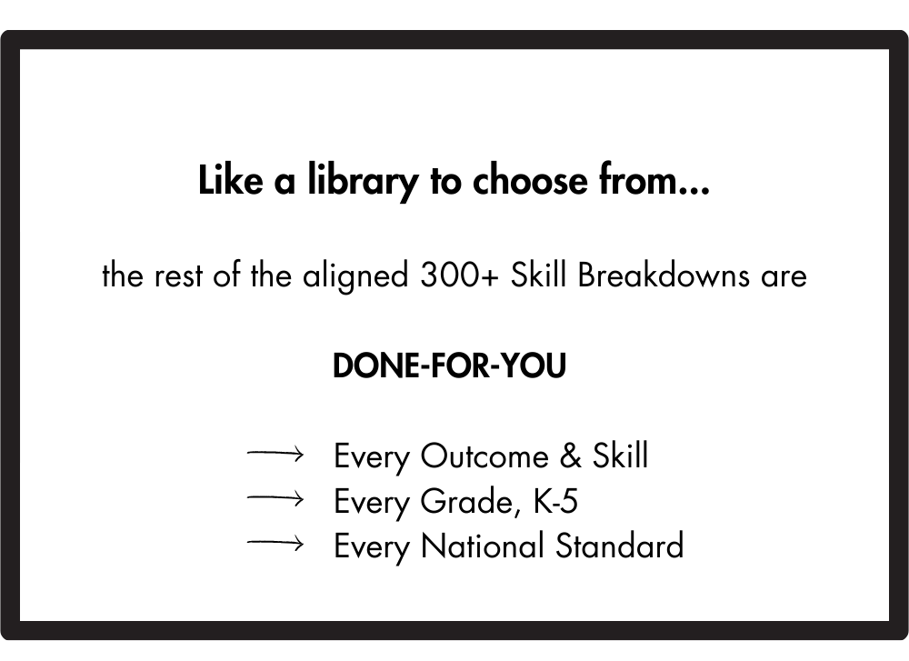 Text photo: Like a library to choose from... the rest of the aligned 300+ Skill Breakdowns are DONE-FOR-YOU for: Every outcome & skill, Every Grade, K-5, and Every national standard