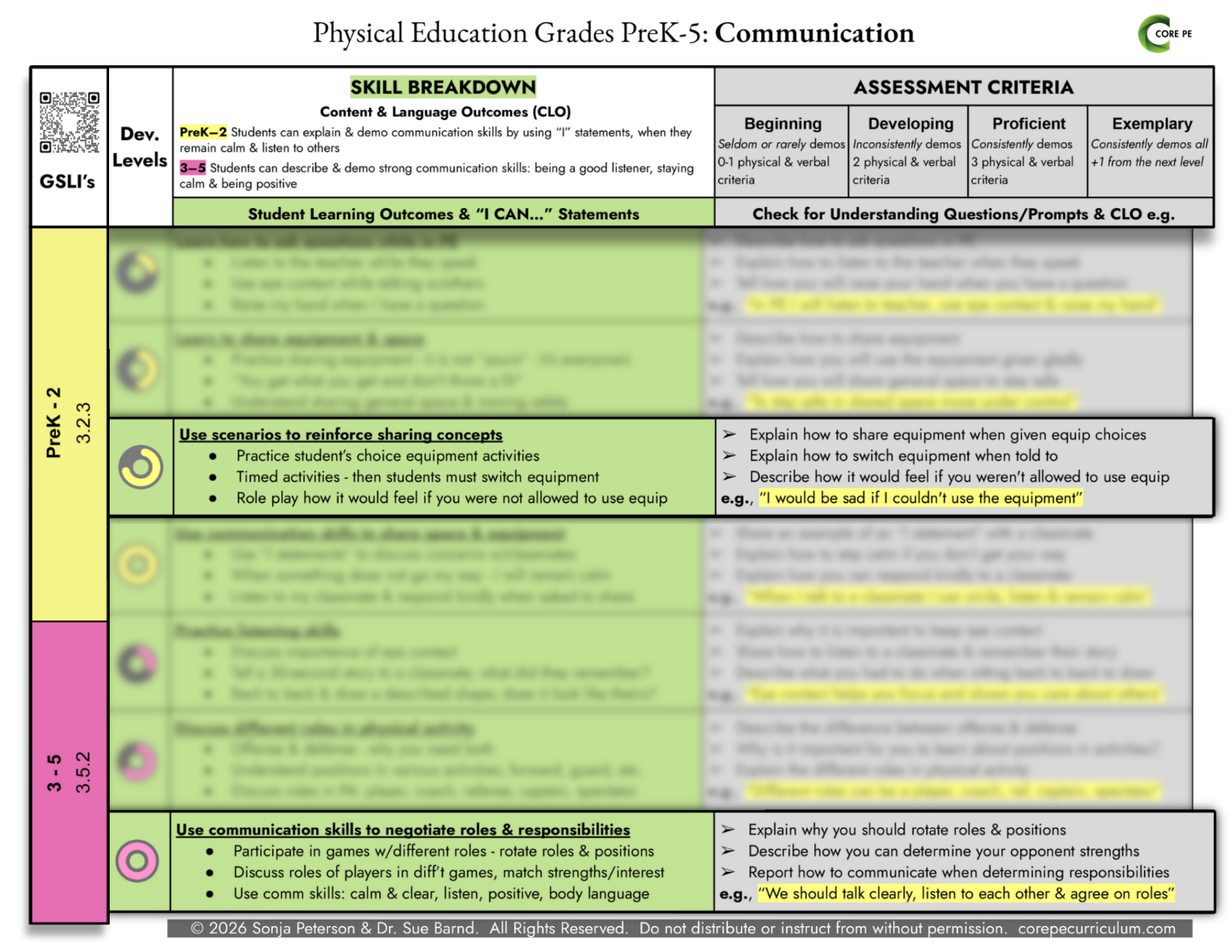 CORE PE PreK-5 Communication SAMPLE