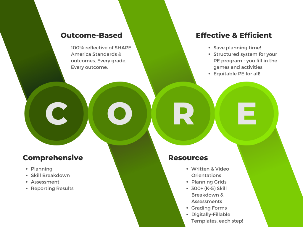 Green Infographic of acronym CORE: C - Comprehensive, O - Outcome-Based, R - Resources, E - Effective & Efficient